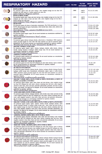 Respiratory Hazard